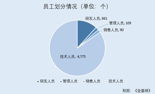 元道通信 共享萬億市場，業務與新技術深度融合凸顯競爭優勢