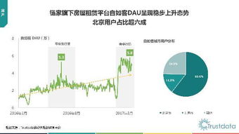 2017年Q1中國移動互聯網行業發展分析報告 網絡技術服務篇